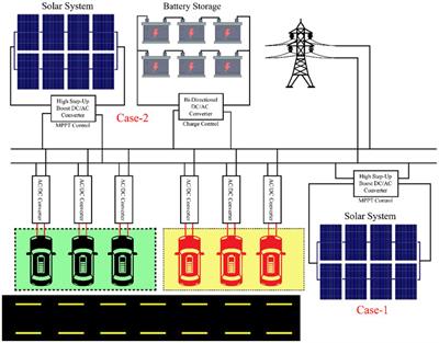 Grid-integrated solutions for sustainable EV charging: a comparative study of renewable energy and battery storage systems